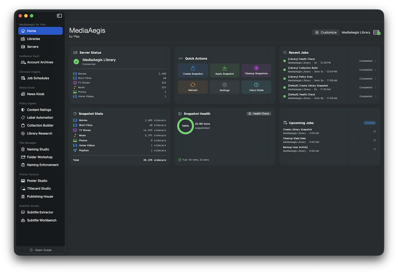 Dashboard showing snapshot coverage across libraries